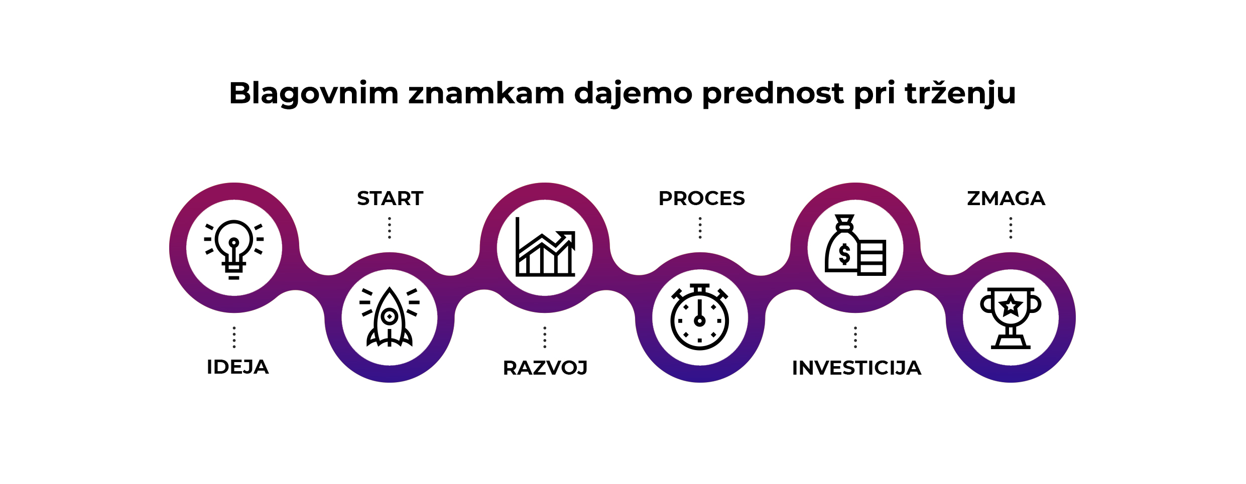 DirectaWWW_2021_flow_1