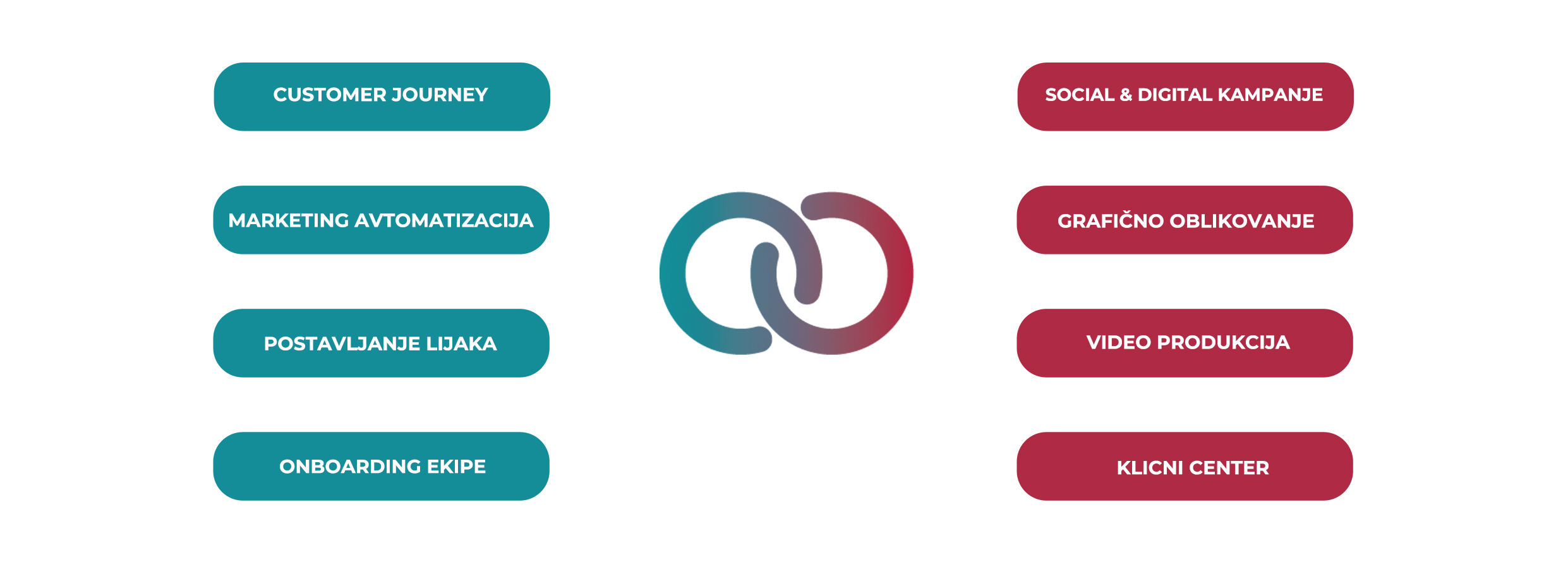 DirectaWWW_2021_podrocjadela